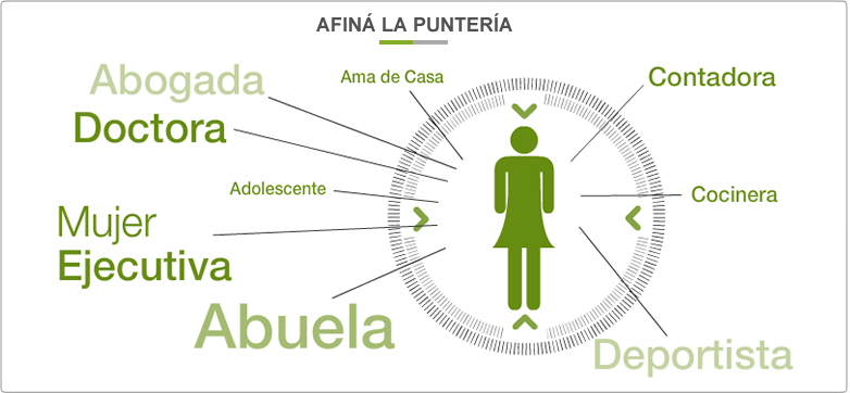 Afiná la puntería